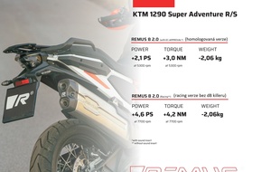 Tlumič výfuku - REMUS 8 - 2.0 - MATNÝ NEREZ-1290 Super Adventur S - 2021 