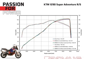 Tlumič výfuku - REMUS 8 - 2.0 - MATNÝ NEREZ-1290 Super Adventur S - 2021 