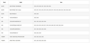 Montážní sada Click System SHAD T011CS