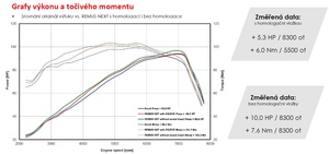 Výfuk REMUS NEXT černý nerez pro 1290 Super Duke R 20- 