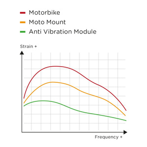 SP Anti Vibration Module
